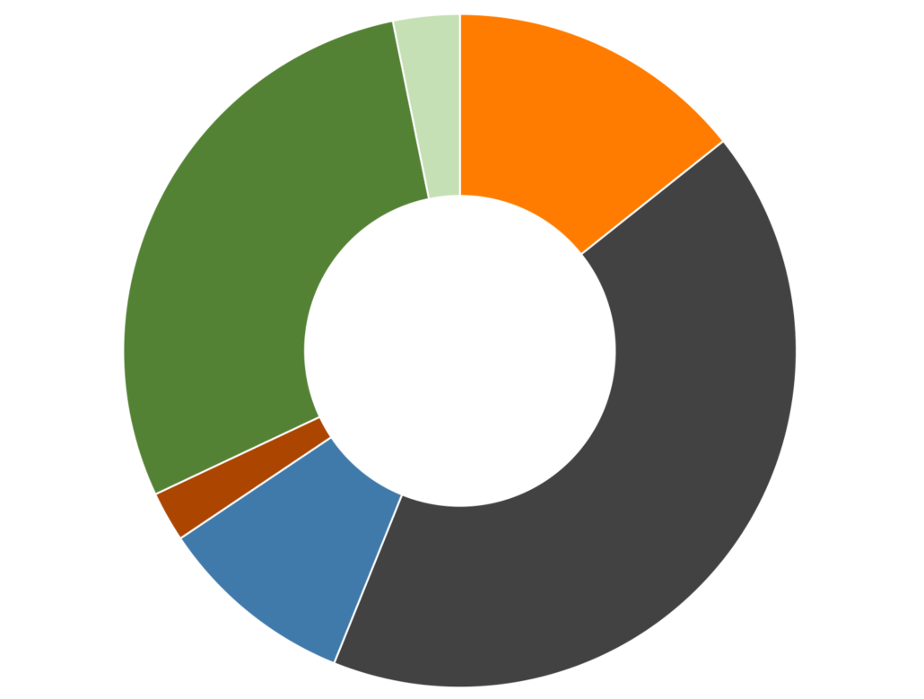 Engergiemix Deutschland 2016 Engergiemix Deutschland 2016