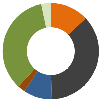 gesamtmix deutschland