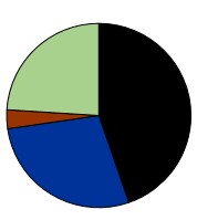 Diagramm Gesamtstromlieferund SWKL
