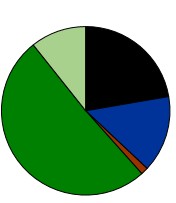 Diagramm Stromerzeugung Deutschland